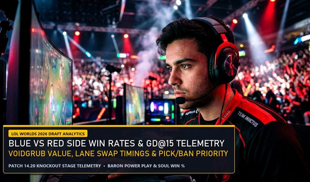 LoL Worlds Draft Analytics Blue vs Red Side Win Rates and GD15 Telemetry pro player close-up