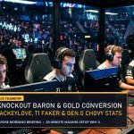 LoL Worlds 2026 LPL vs LCK Knockout Telemetry BLG TES T1 GenG Baron Power Play