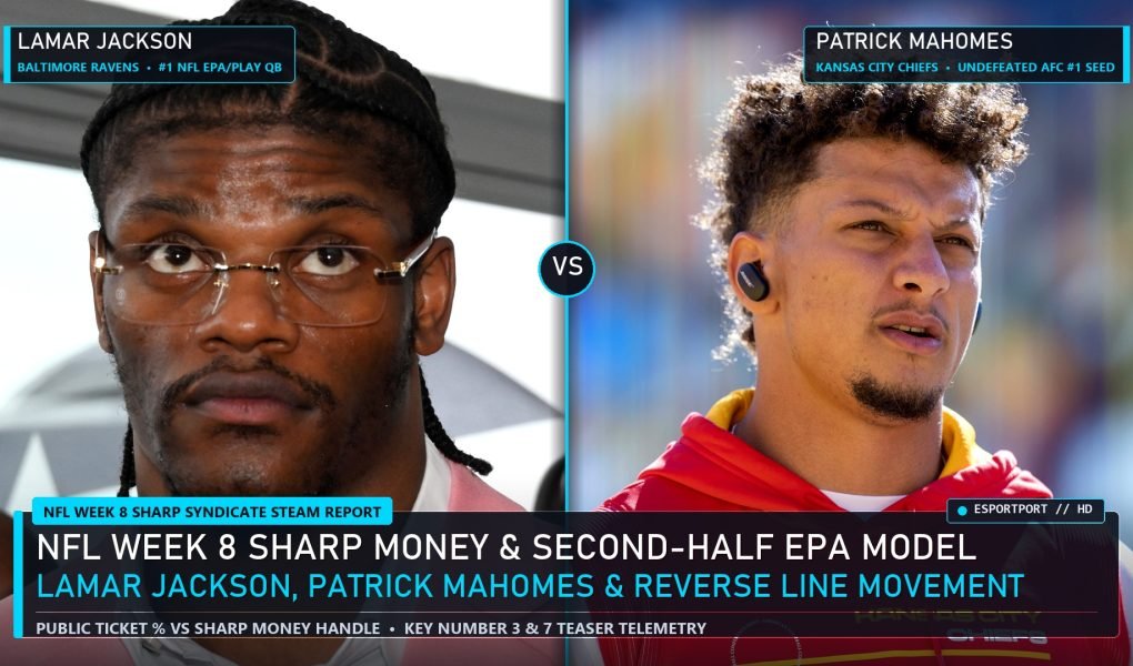 NFL Week 8 Sharp Money Analytics Lamar Jackson vs Patrick Mahomes EPA and Reverse Line Movement
