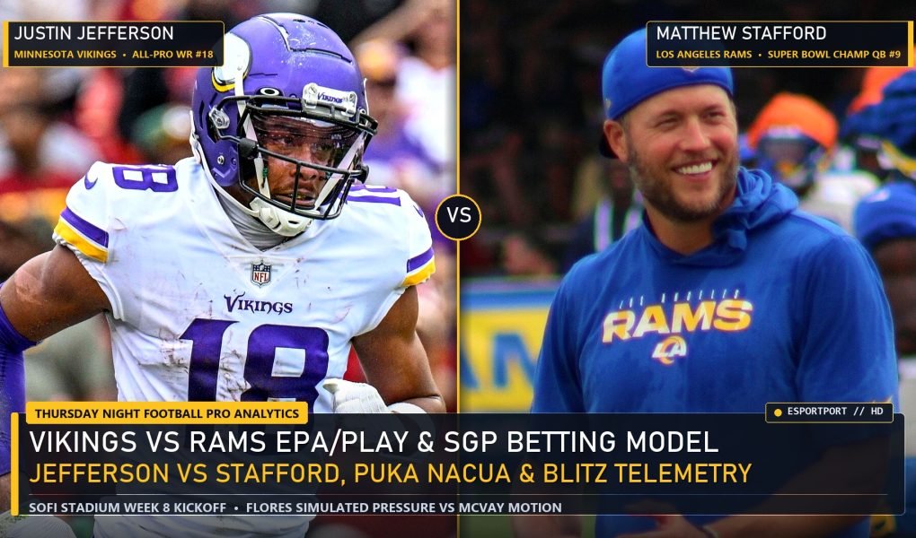 Thursday Night Football Vikings vs Rams Pro Analytics Justin Jefferson vs Matthew Stafford EPA Model