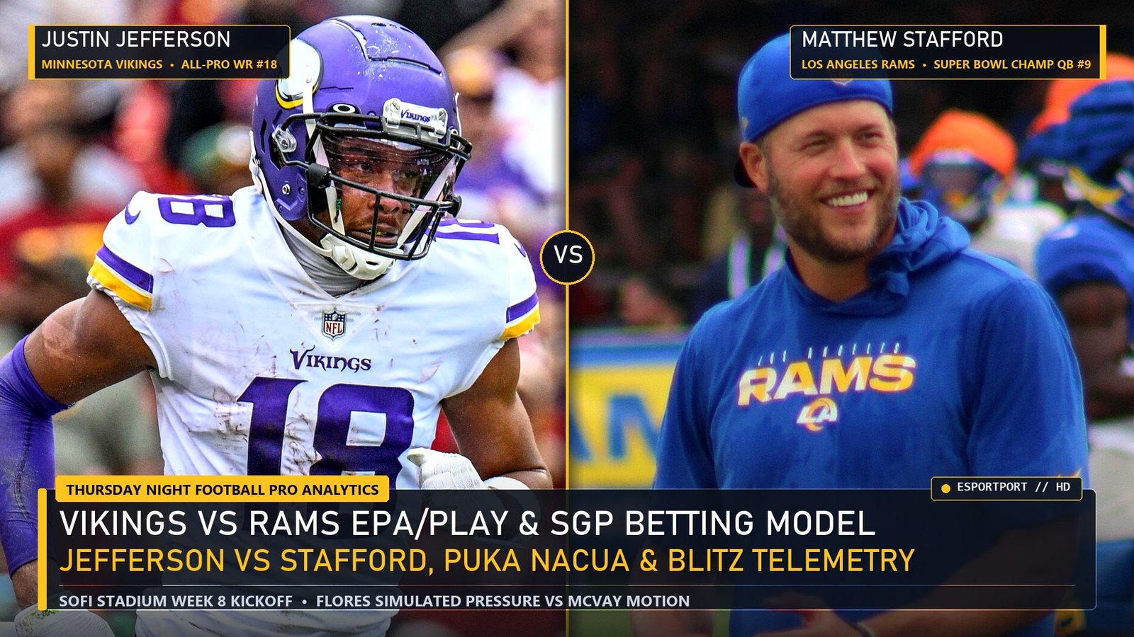 Vikings vs Rams Analytics - Thursday Night Football Vikings vs Rams Pro Analytics: Justin Jefferson, Matthew Stafford EPA/Play & Same-Game Parlay EV