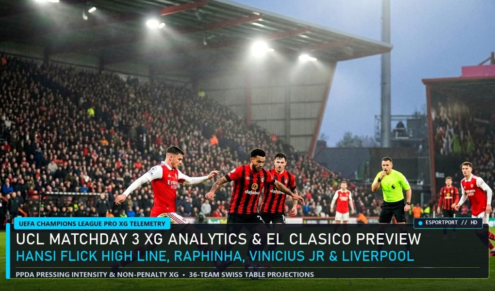 UEFA Champions League Matchday 3 Pro xG Analytics Barcelona High Line and Real Madrid Preview