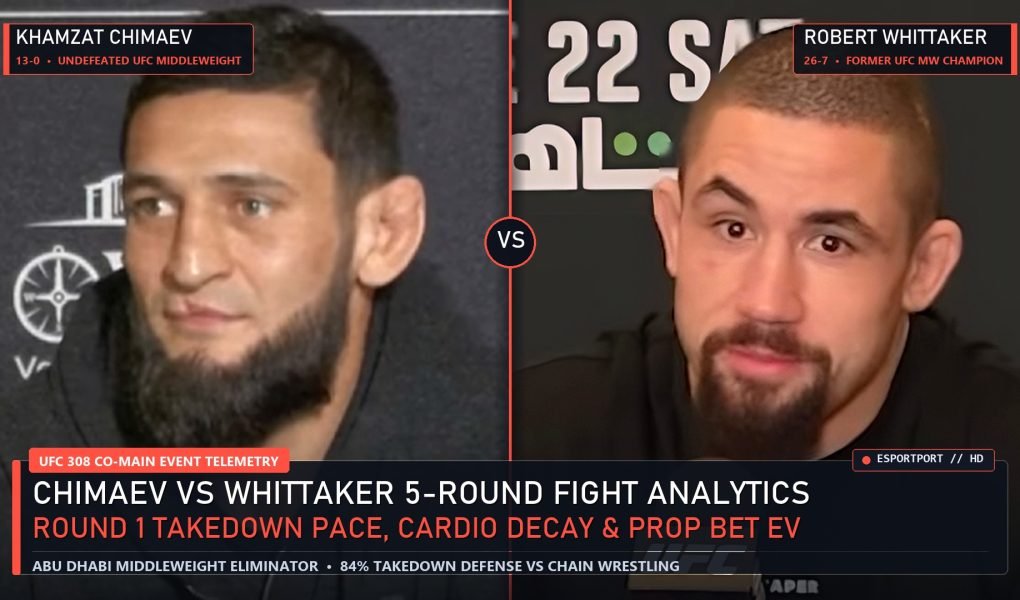 UFC 308 Khamzat Chimaev vs Robert Whittaker Pro Fight Analytics Takedown Pace and Prop Odds