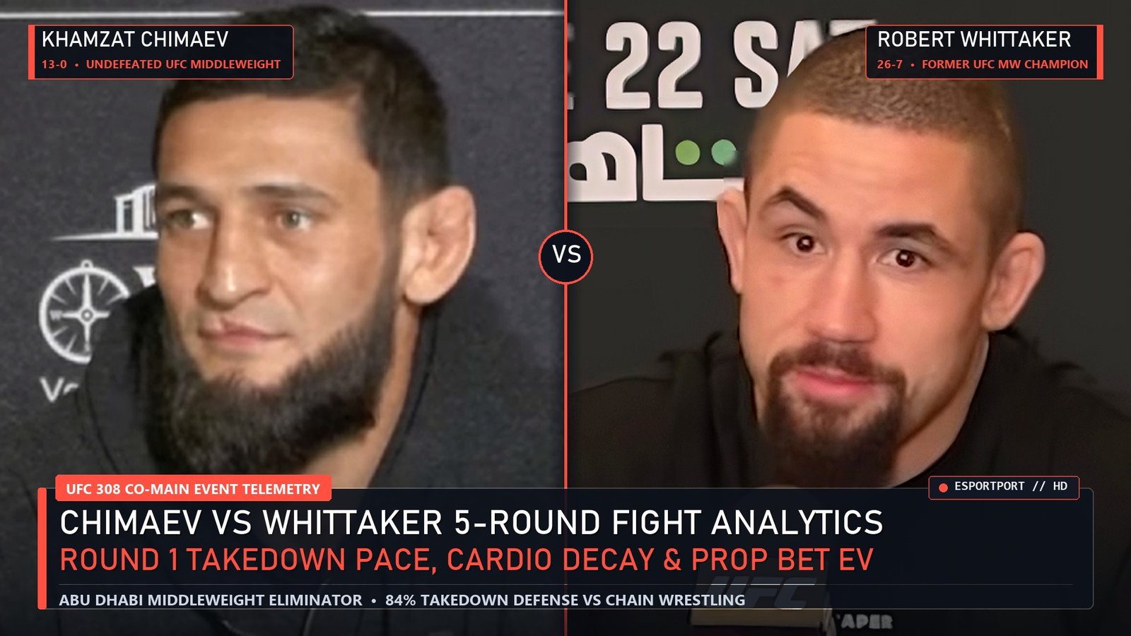 Chimaev vs Whittaker Analytics - UFC 308 Chimaev vs Whittaker Co-Main Event Fight Analytics: Takedown Pace, Middleweight Grappling Telemetry & Prop Odds