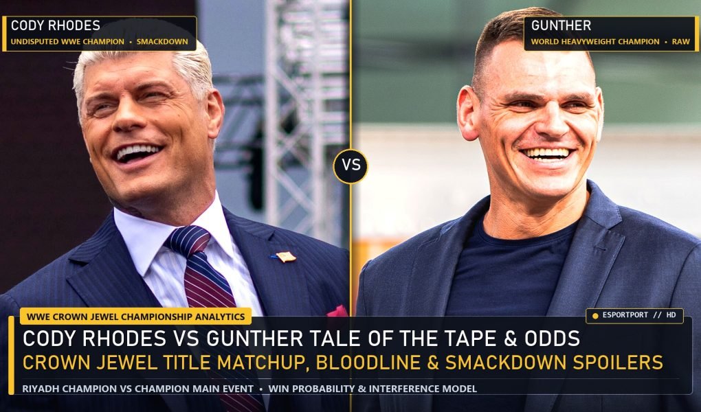 WWE Crown Jewel Cody Rhodes vs Gunther Championship Analytics Tale of the Tape and Odds